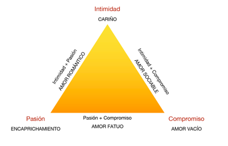 terapia pareja